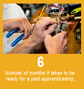 6 is the number of months it takes to be ready for a paid apprenticeship