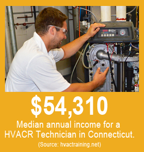 Median annual income for HVACR Technicians in CT is $54,310